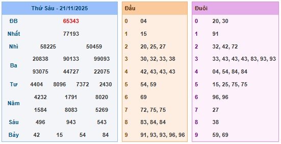 SOI CẦU 247 HÔM NAY NGÀY 22/11/2025