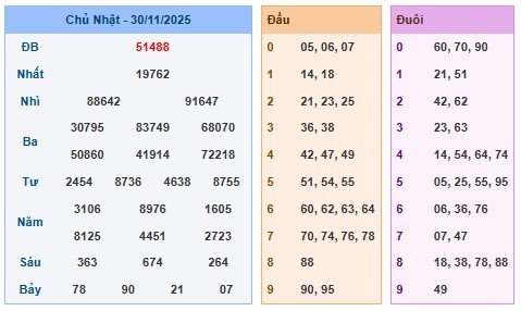 Soi Cầu 247 Hôm Nay Ngày 01-12-2025