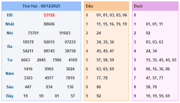 Soi Cầu 24h Hôm Nay Ngày 09-12-2025